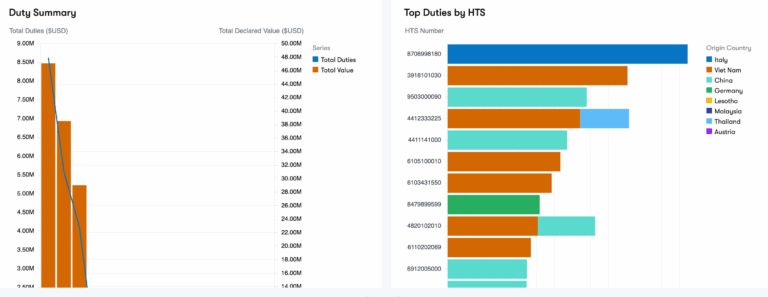 Trade and duty summary module screen