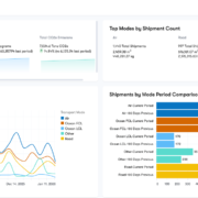 Supply Chain Insights: Master Your Logistics with End-to-End Visibility Supply Chain Insights: Master Your Logistics with End-to-End Visibility