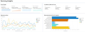Supply Chain Insights: Master Your Logistics with End-to-End Visibility