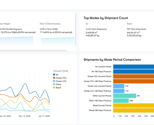 Supply chain insights