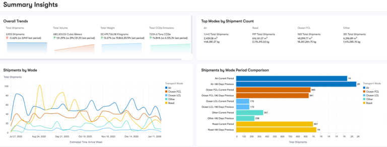 Trade analytics and tariff insight dashboard in Captain trade advisory software