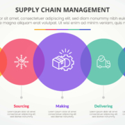End to End Supply Chain Process: How a Control Tower Dashboard Transforms Visibility End to End Supply Chain Process: How a Control Tower Dashboard Transforms Visibility