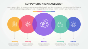 End to End Supply Chain Process: How a Control Tower Dashboard Transforms Visibility