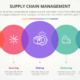 End to End Supply Chain Process