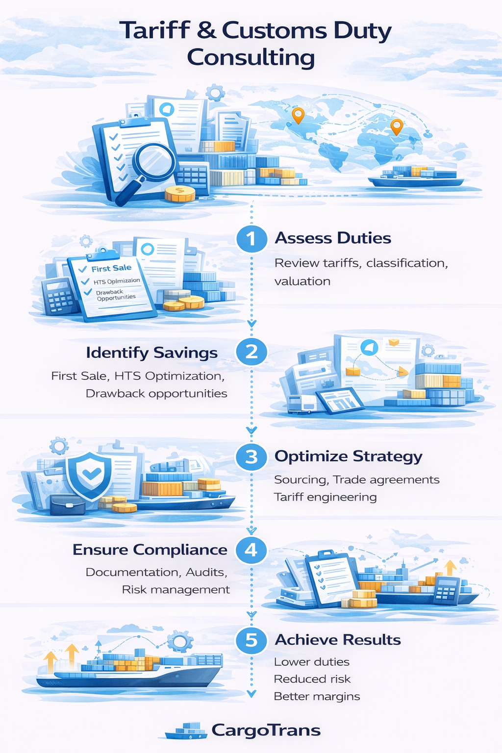 Tariff and Customs Duty Consulting Services