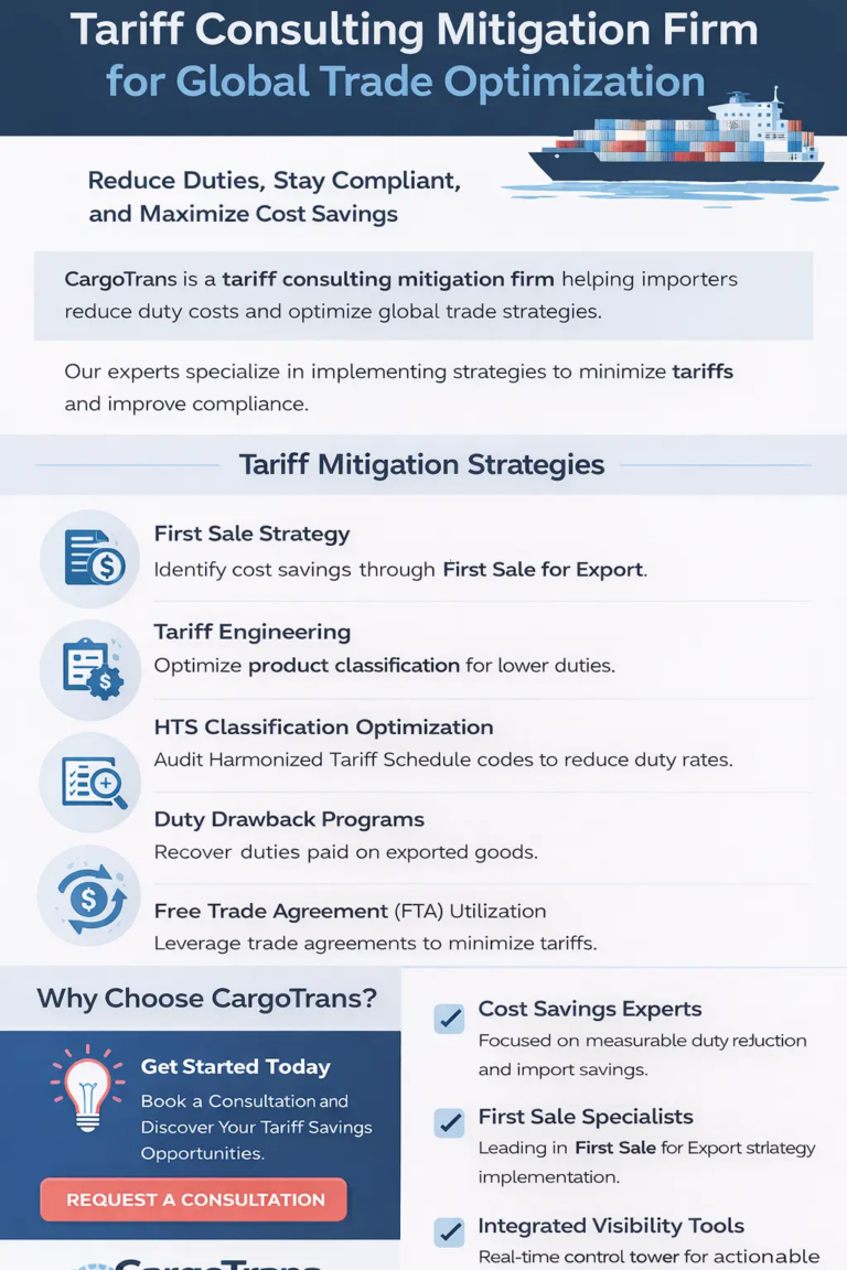 CargoTrans tariff consultants reviewing duty analysis