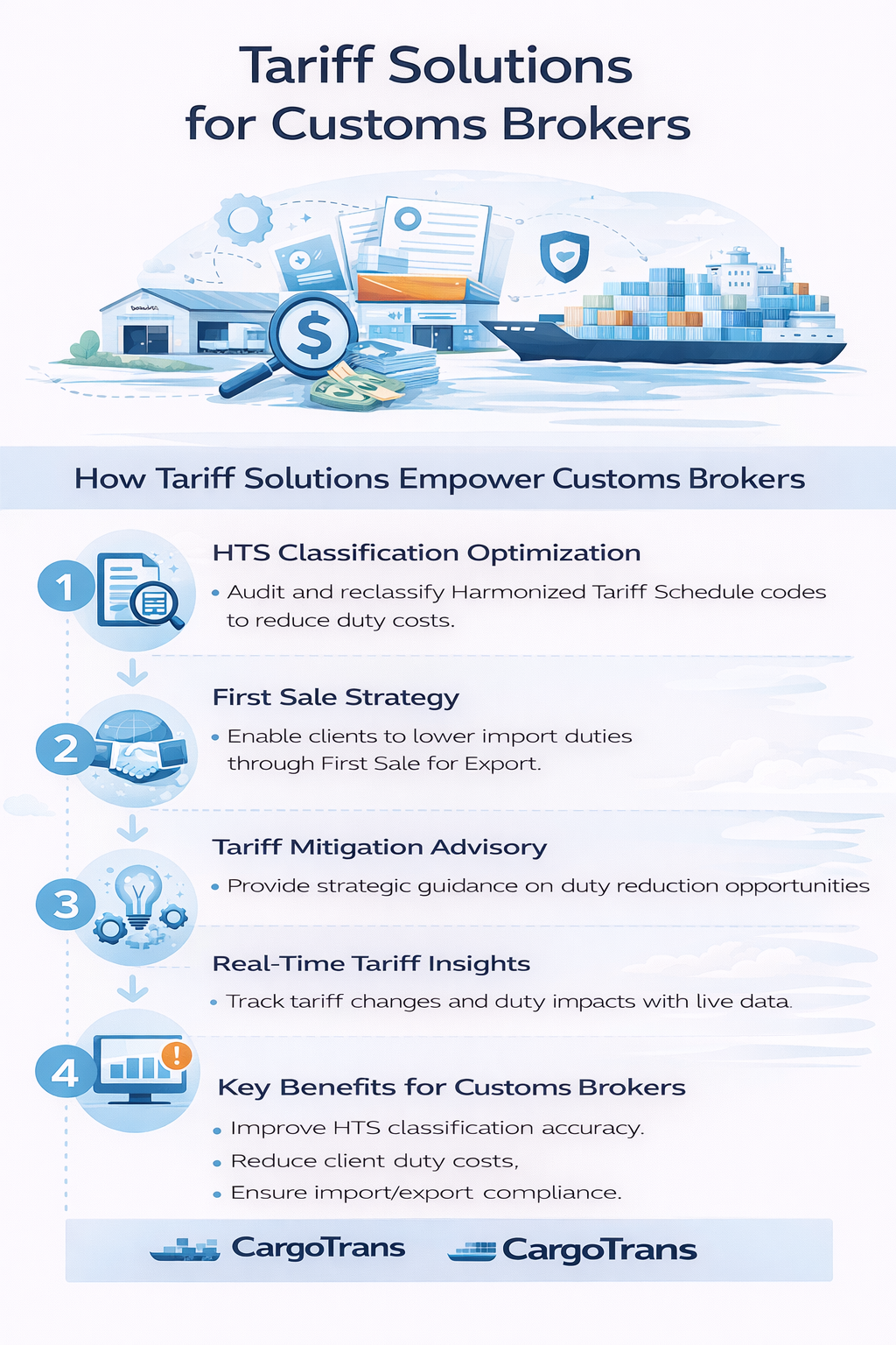 Tariff solutions for customs brokers