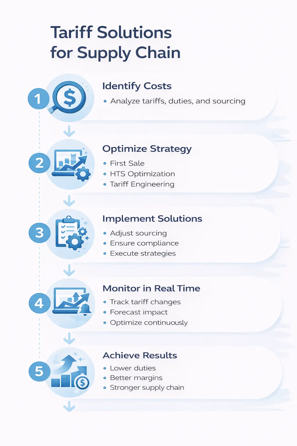 Tariff solutions for supply chain leaders